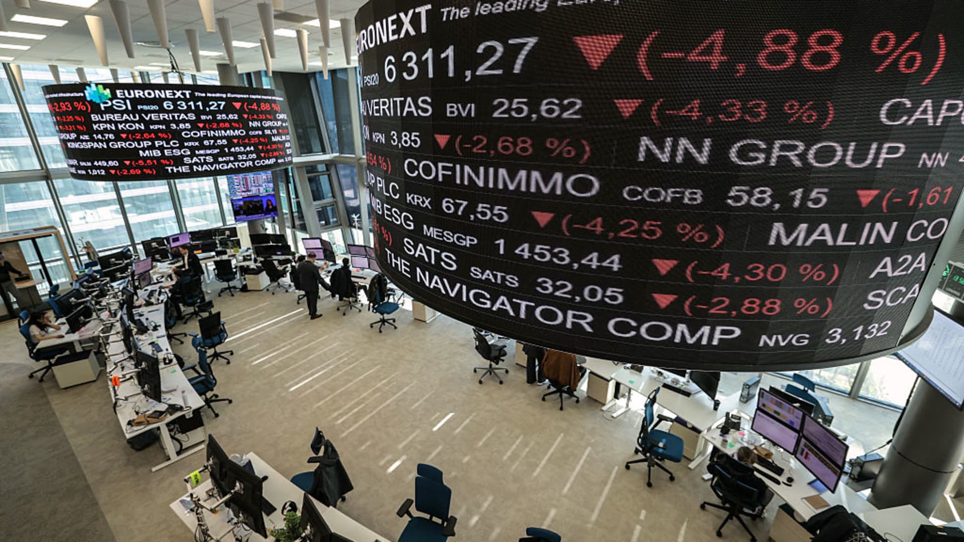 CAC 40, DAX, Stoxx 600