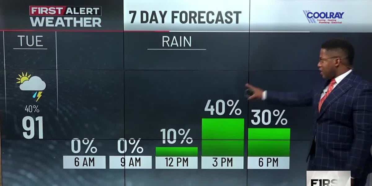 Mostly dry tonight; scattered storms Tuesday