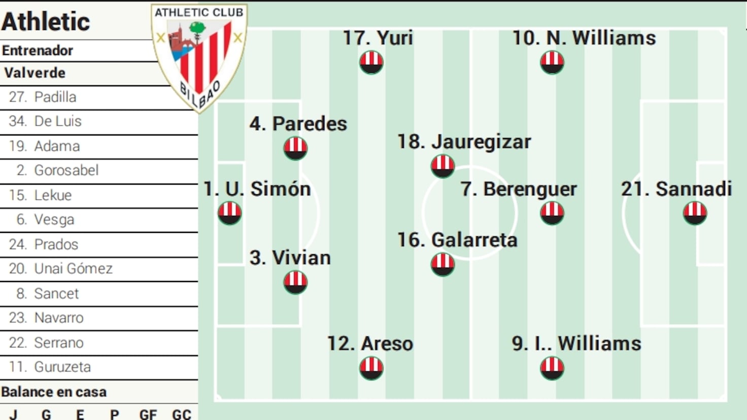 Alineación posible del Athletic ante el Rayo en la Liga EA Sports