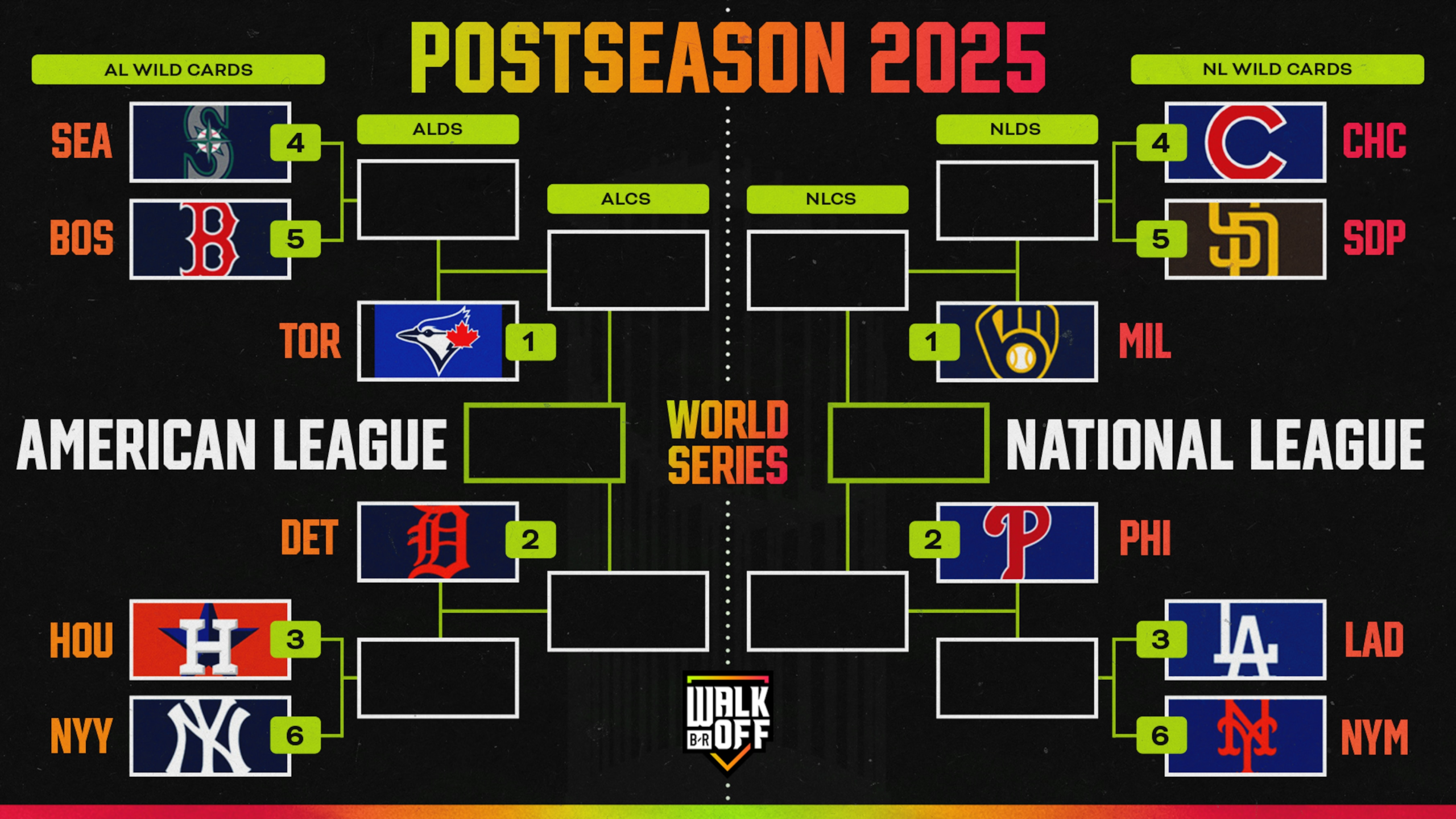 Updated MLB Playoffs Bracket Picture 2025 and AL, NL Standings for Current Format