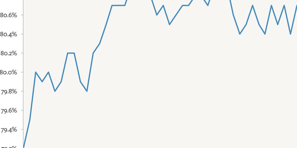 U.S. Job Market Still (Surprisingly?) Good. Inflation Risk Is Paramount.