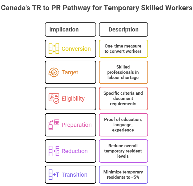 Canada Opens New TR to PR Pathway for Temporary Residents. Check Your Eligibility