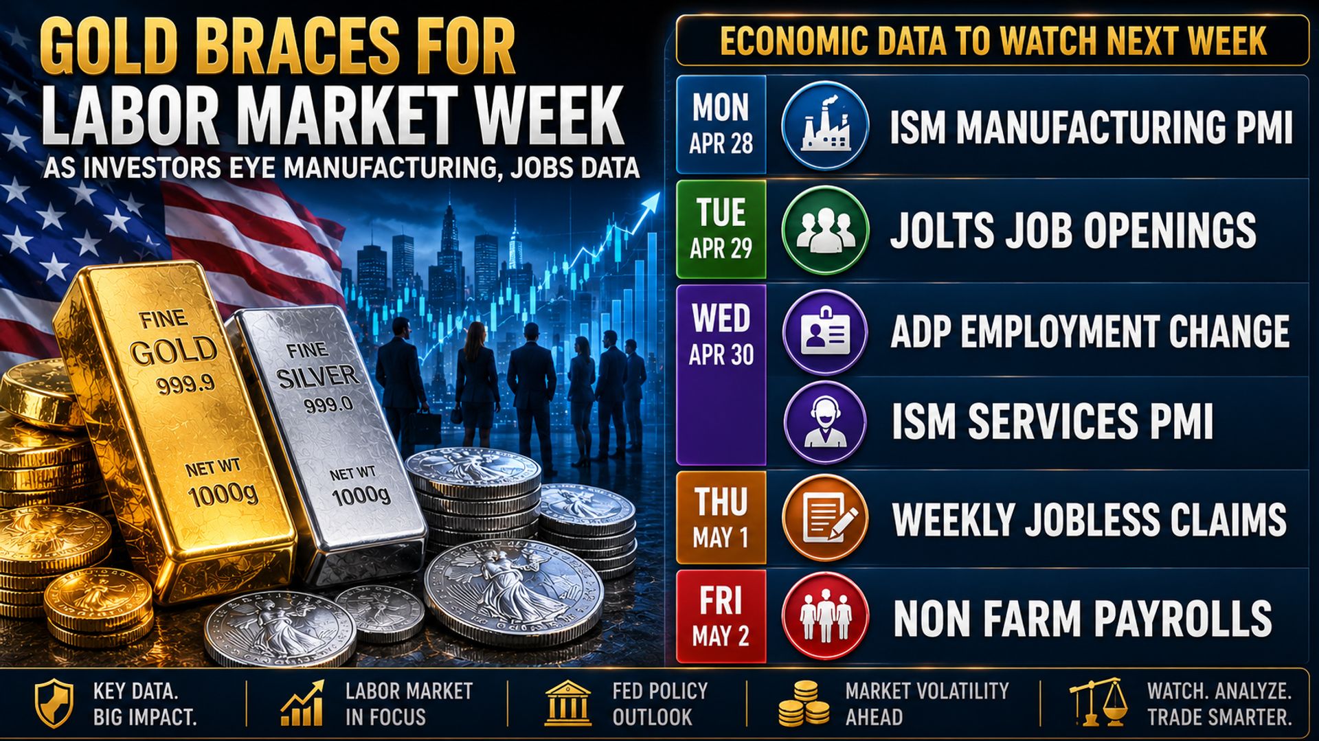 Gold braces for labor market week as investors eye manufacturing, jobs data 