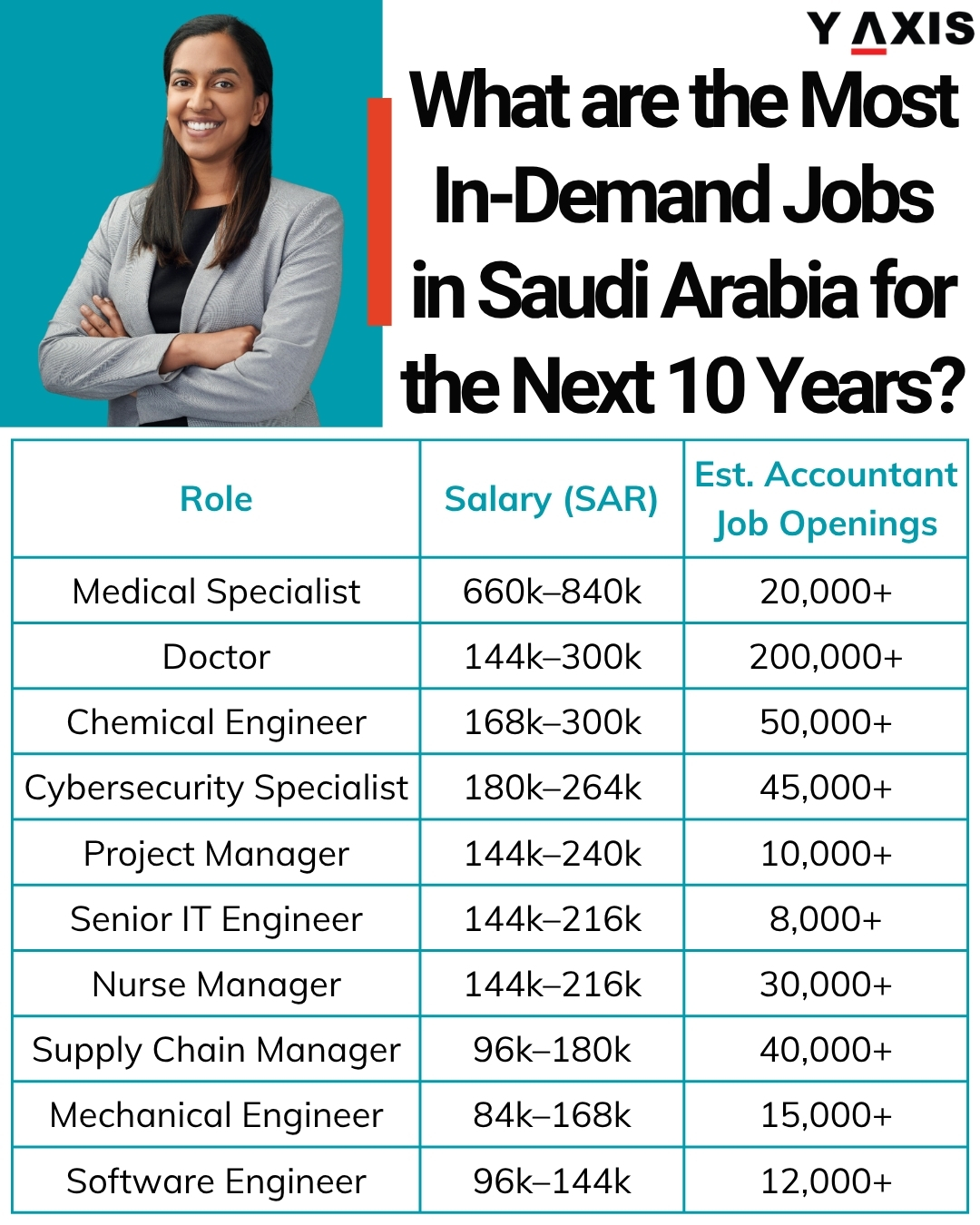 In-Demand Jobs in Saudi Arabia for the Next 10 Years – Salaries in INR, Vision 2030, Work Visa & Iqama Guide
